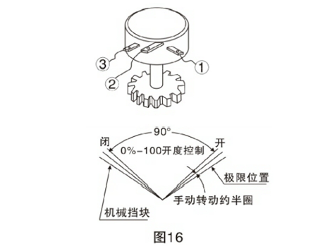 電位器調(diào)節(jié) 電位器調(diào)節(jié)